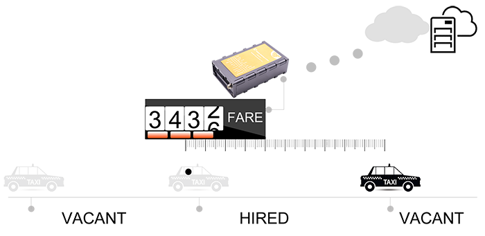 taxi fare meter in gps tracking solution, taxi meter with gps tracking device
