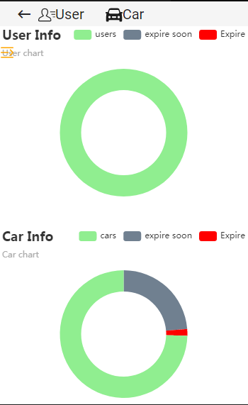user data and car data management 