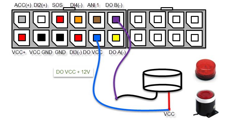 digital output of gps tracking device AT05