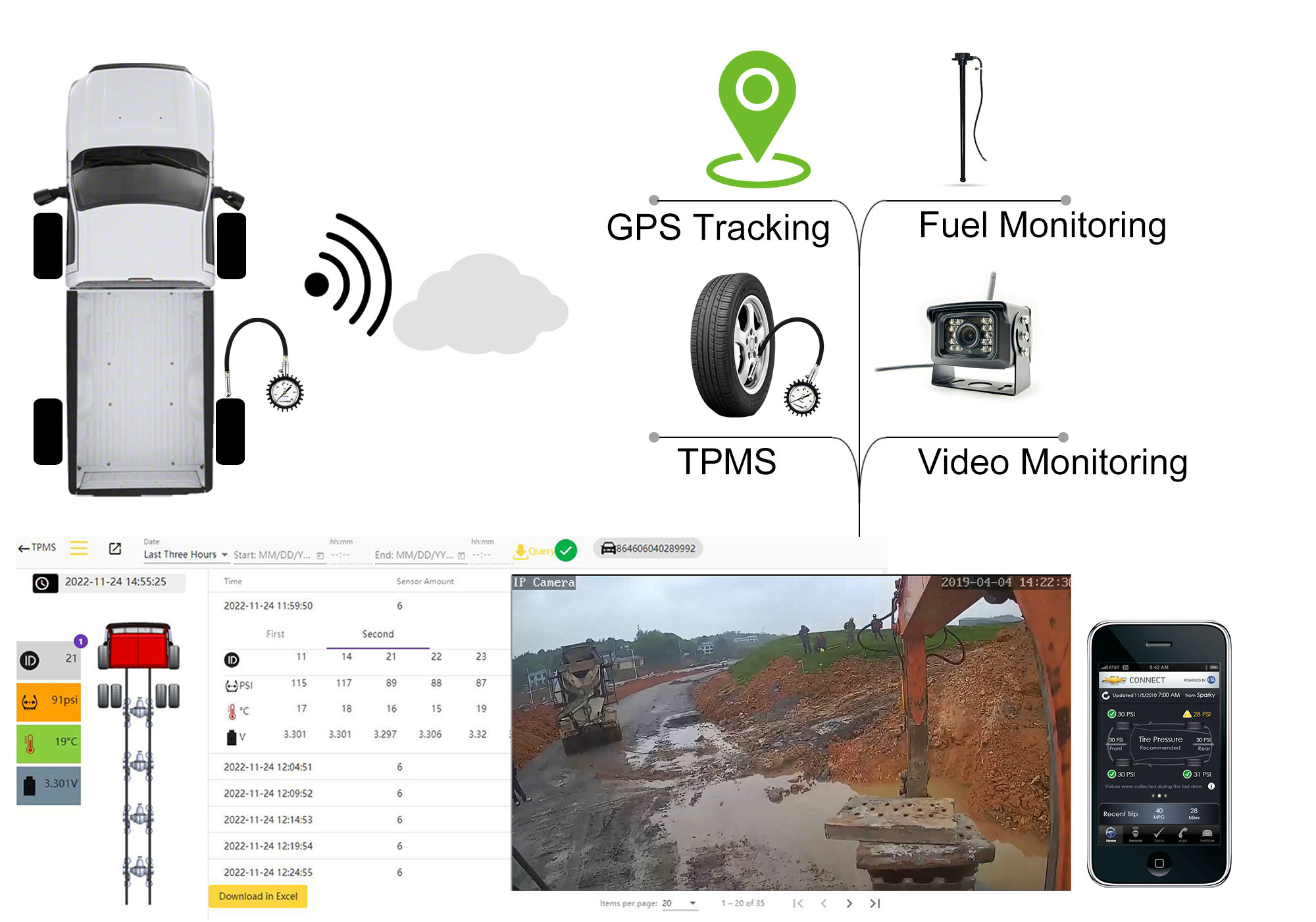 Complete solutions for gps tracking, fuel level monitoring, tire pressure monitoring and video monitoring all in one set