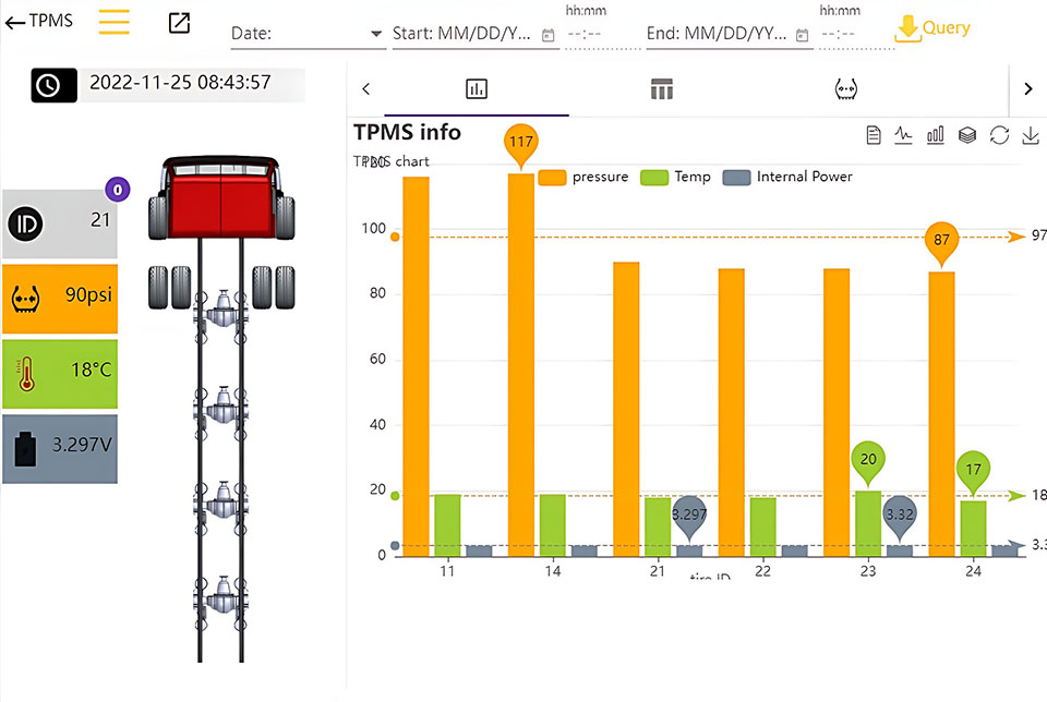 TPMS in gps tracking in tracking software