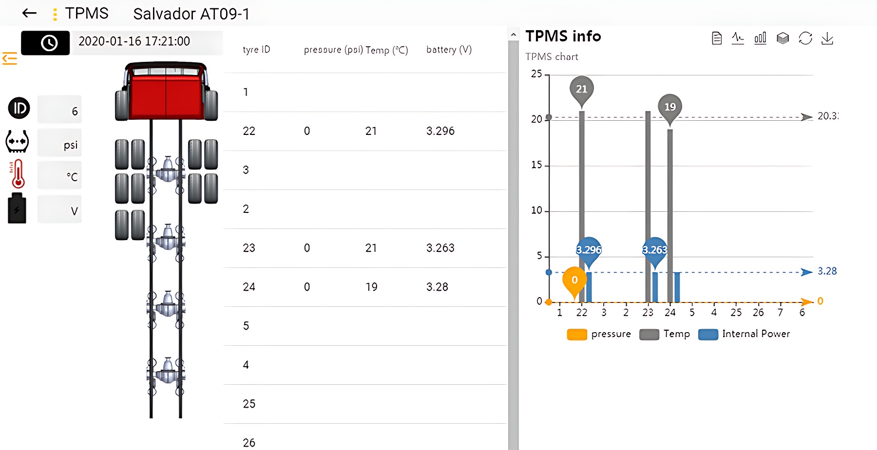 TPMS in gps tracking in tracking software