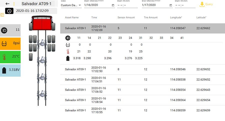 TPMS table in gps tracking in tracking software