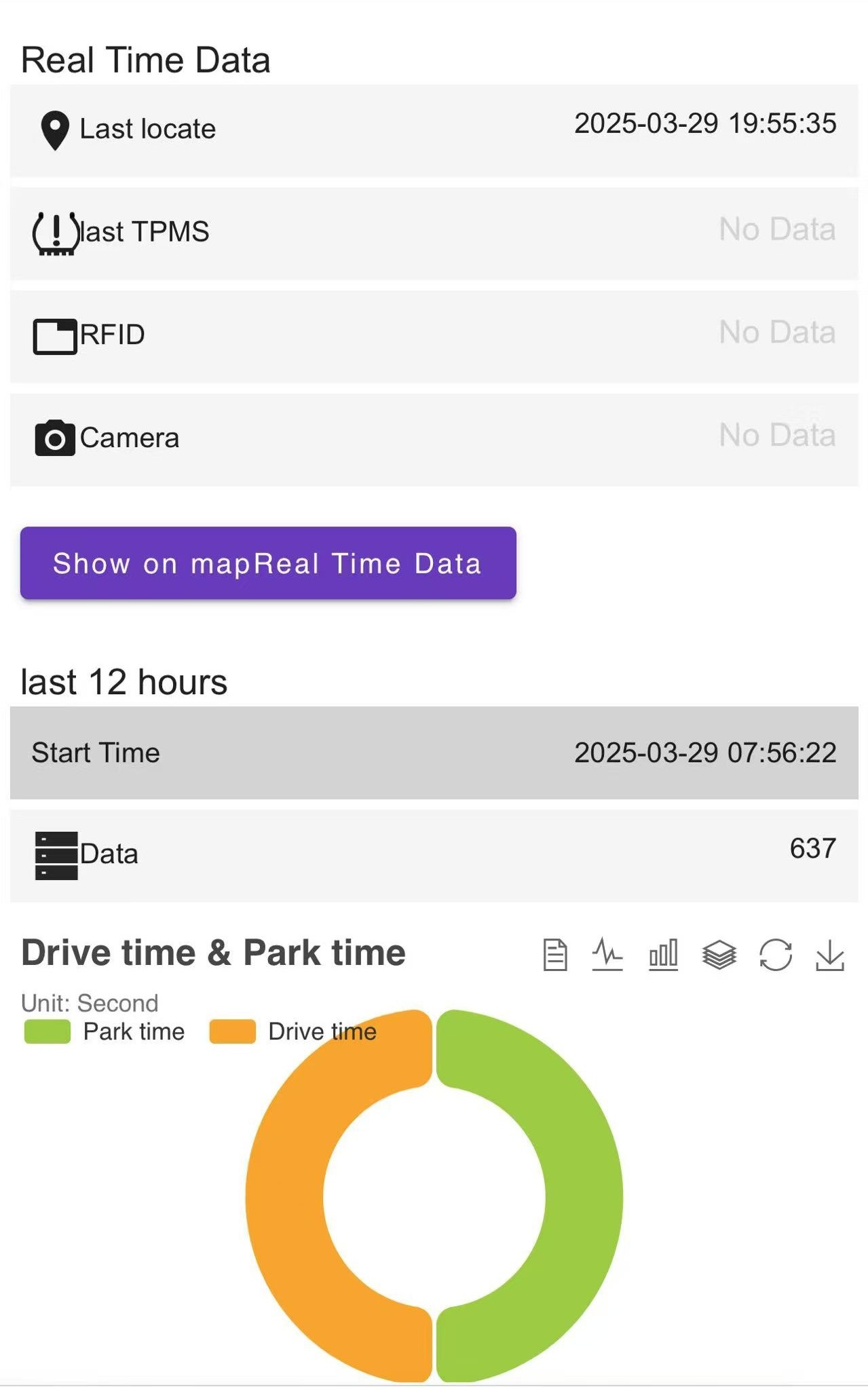 gps tracking software platform