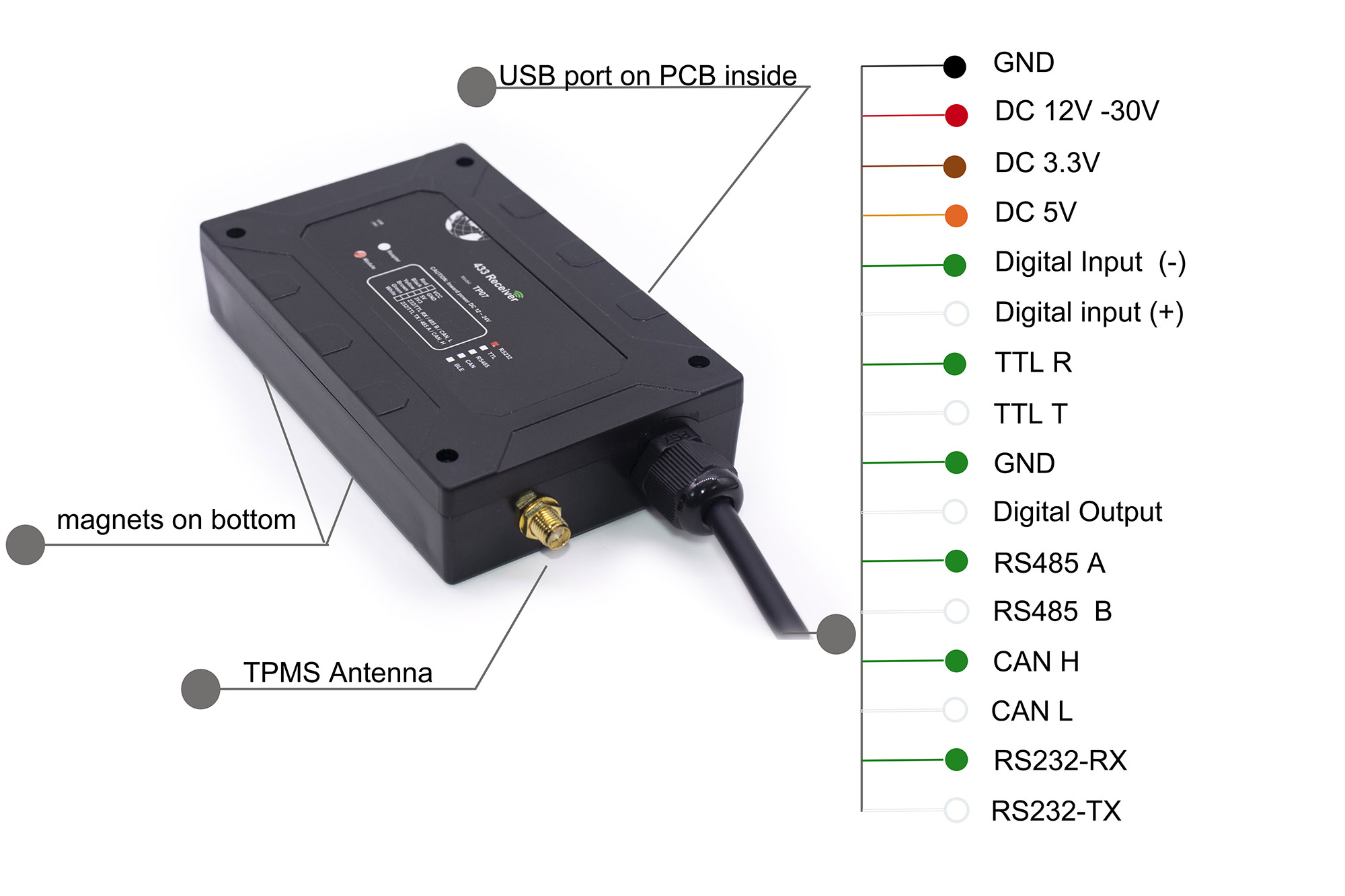 TPMS receiver TP07 description